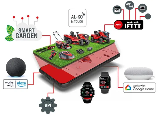 Möglichkeiten der Smart Home Integration | Intelligente Gartengeräte von AL-KO und solo® by AL-KO