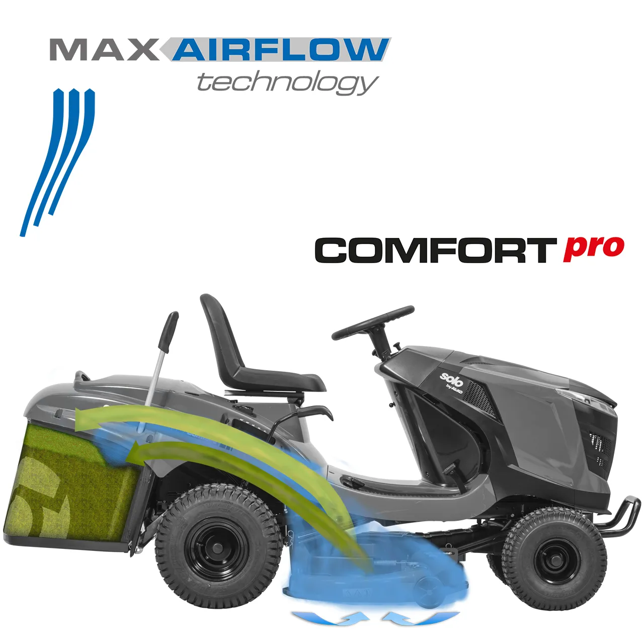 Поведінка потоку повітря | Трактори-газонокосарки solo® by AL-KO MaxAirflow Comfort