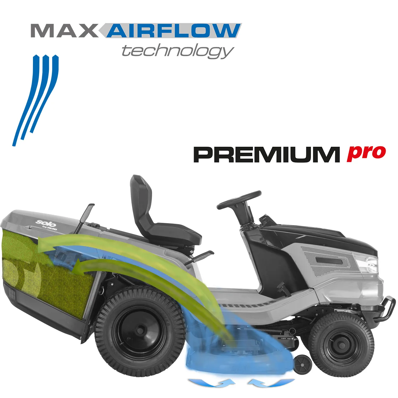 Поведінка потоку повітря | Трактори-газонокосарки solo® by AL-KO MaxAirflow Premium